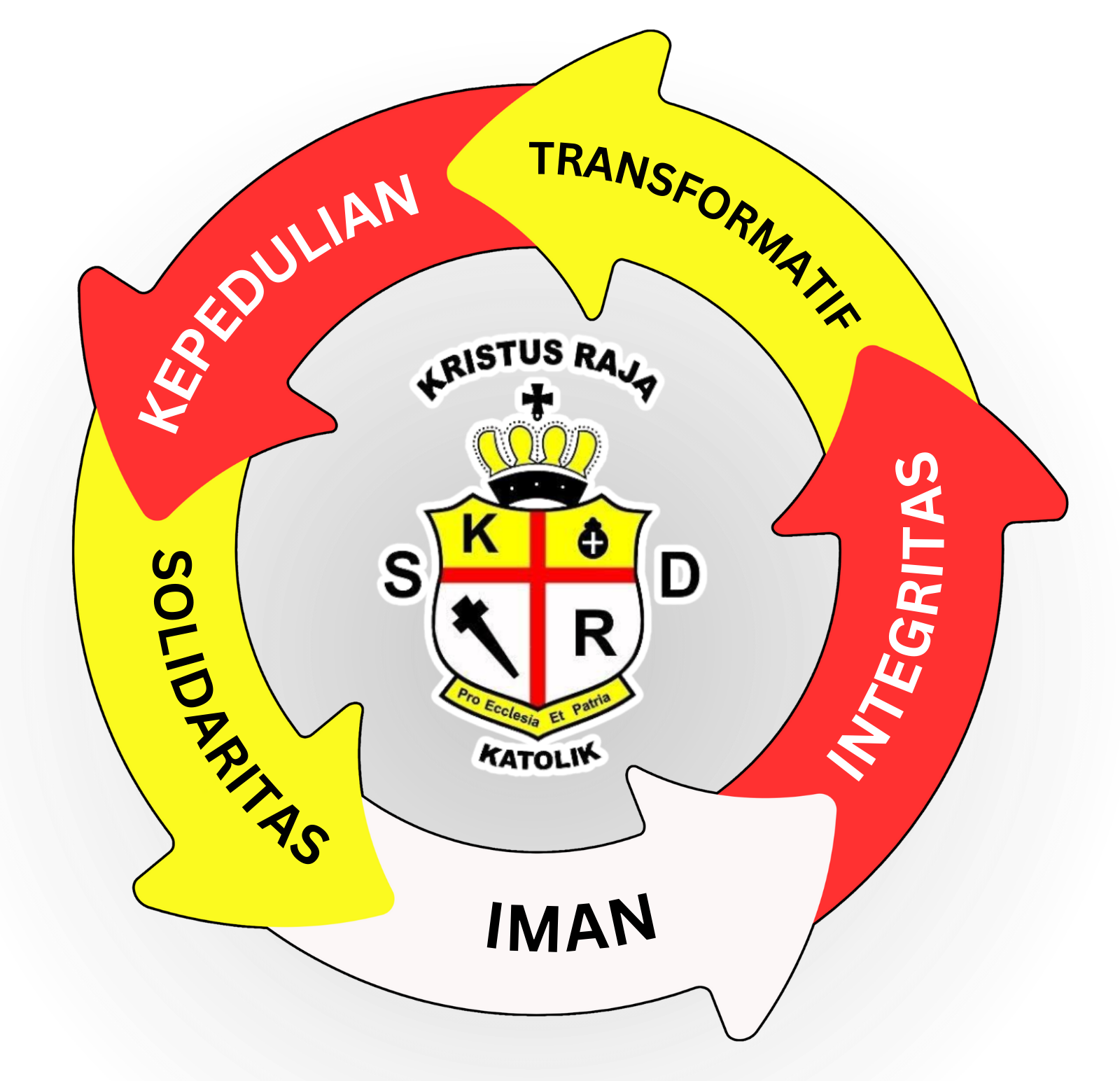 Nilai Nilai